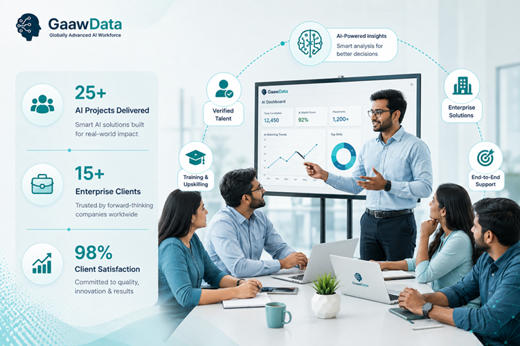AI training
